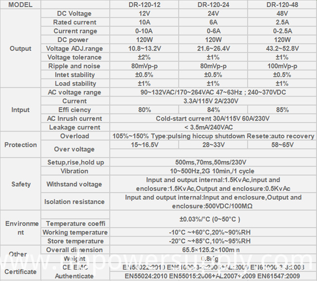 120W 24V 5A Switching Power Supply with Short Circuit Protection